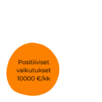 paras nopein tekoäly erp järjestelmä Microsoft Dynamics 365 Business Central Redoflow